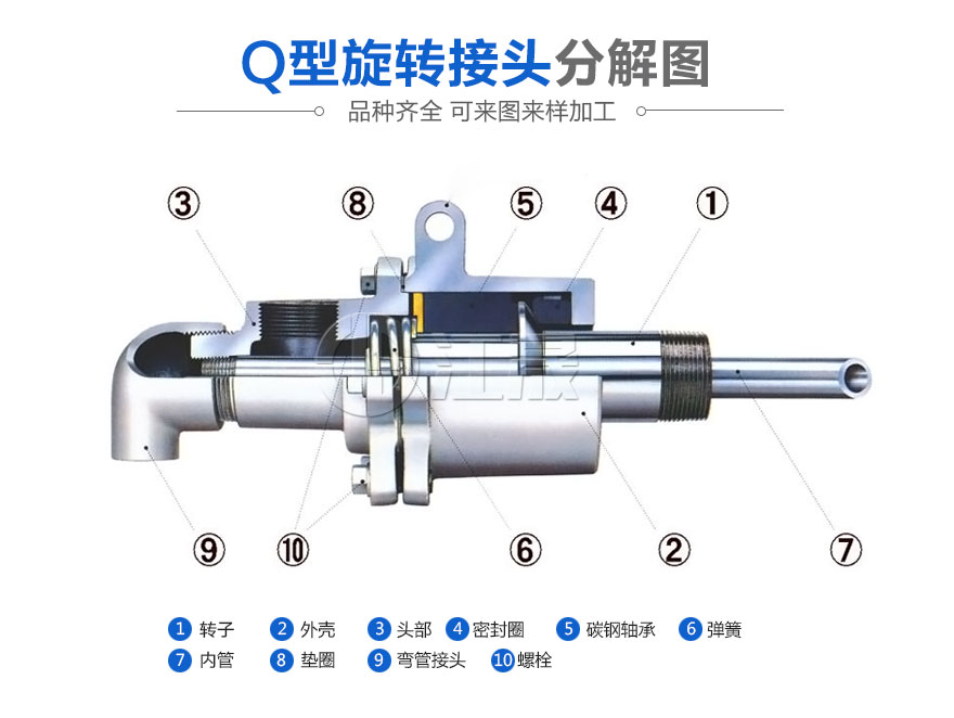 江晟旋轉(zhuǎn)接頭結(jié)構(gòu)
