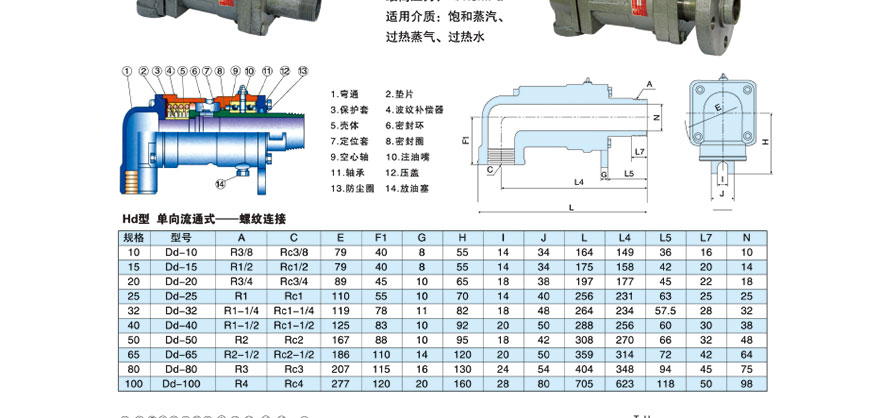 旋轉(zhuǎn)接頭規(guī)格型號