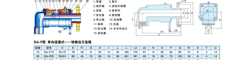 旋轉(zhuǎn)接頭的工作原理