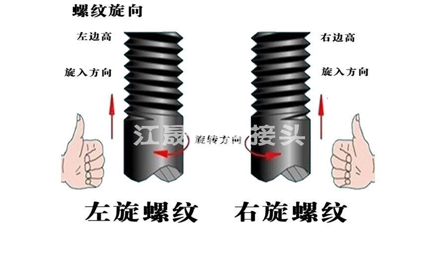 旋轉(zhuǎn)接頭旋向